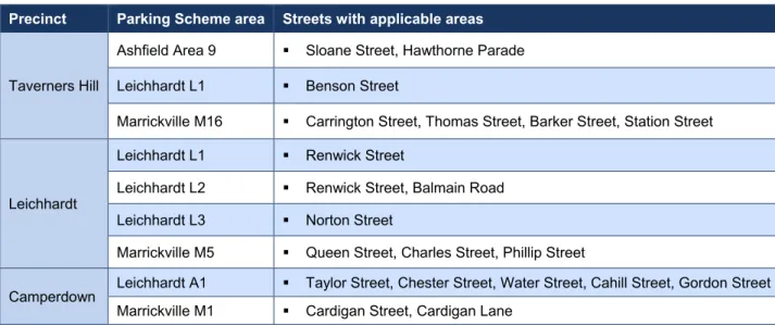 Table 12-7  Residential Parking Scheme areas 