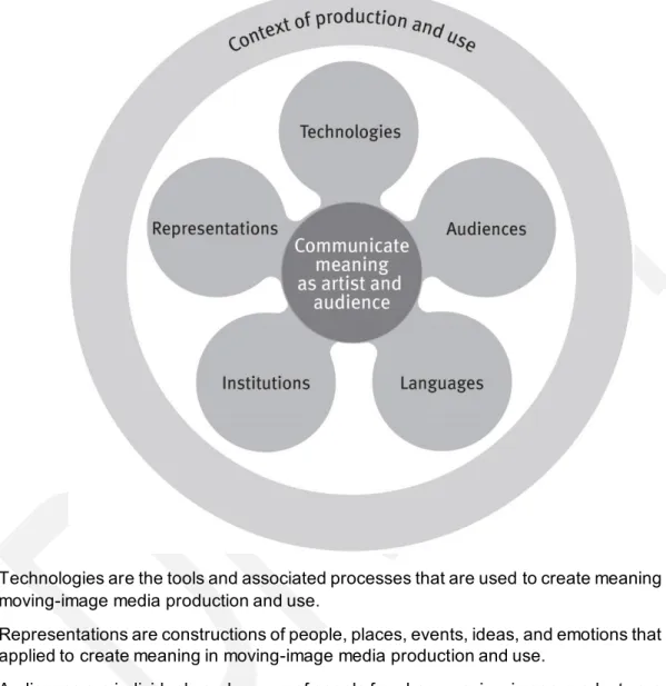 Figure 4: Key concepts 