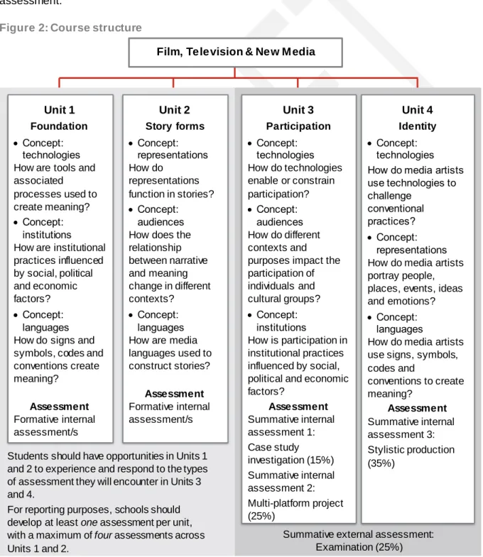Figure 2 outlines the structure of this course of study. 