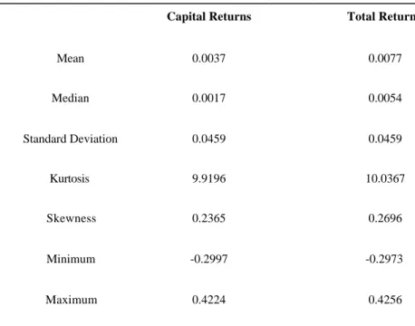 Table 1: Summary Statistics for Capital Returns and Total Returns  (January 1800 – September 2000) 
