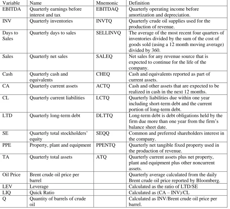 Table 1: Variable Definitions 
