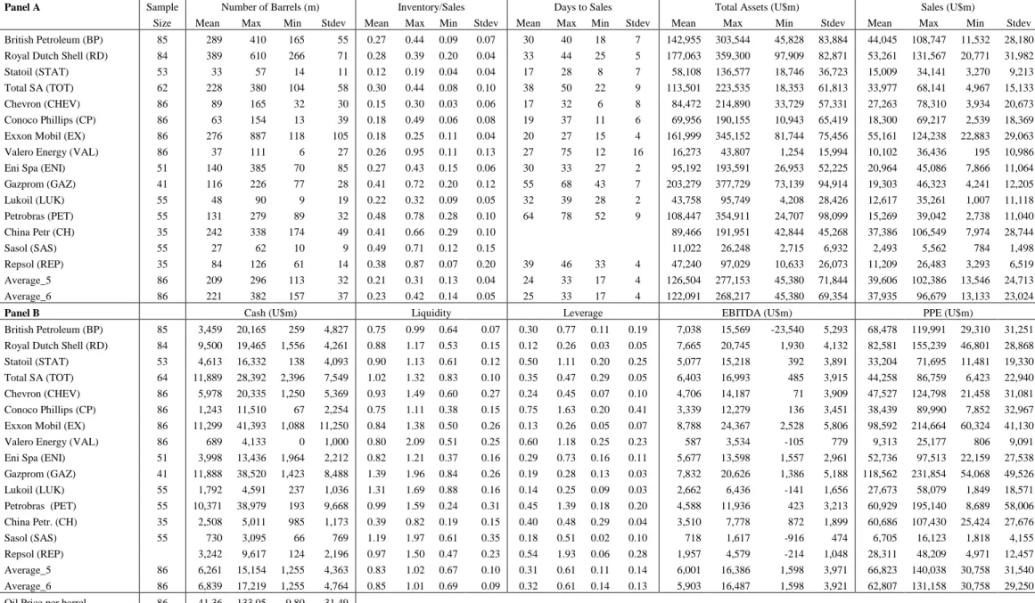 Table 2: Summary Statistics 