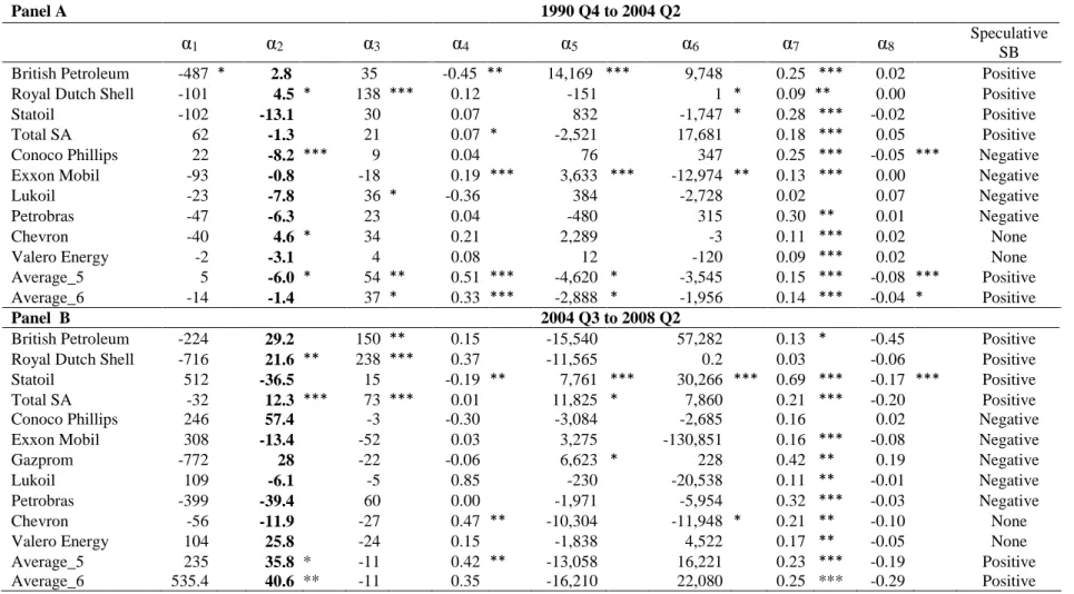 Table 4: Predictive Model of Profit Using Inventory 