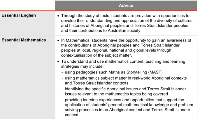 Table 6.2: Aboriginal perspectives and Torres Strait Islander perspectives in QCAA  Applied (Essential) syllabuses 
