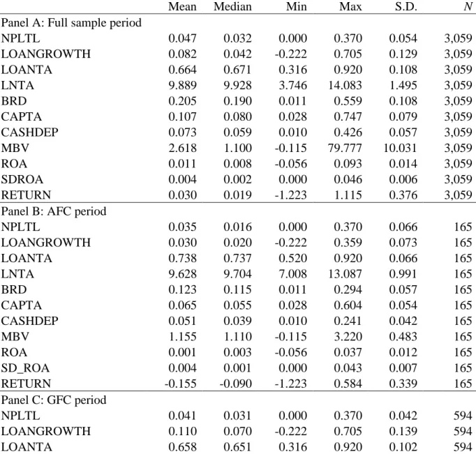 Table 1: Summary statistics of key variables. 