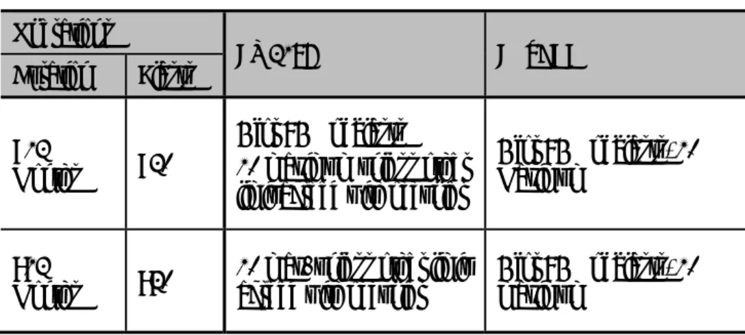 Table 5.1 Comparison of blast impact guidelines 