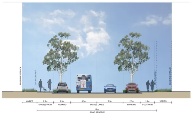 Figure 4.3.5.5 Typical road section collector street 
