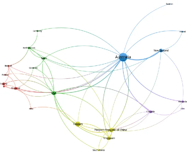 Figure 3. Collaboration between countries 