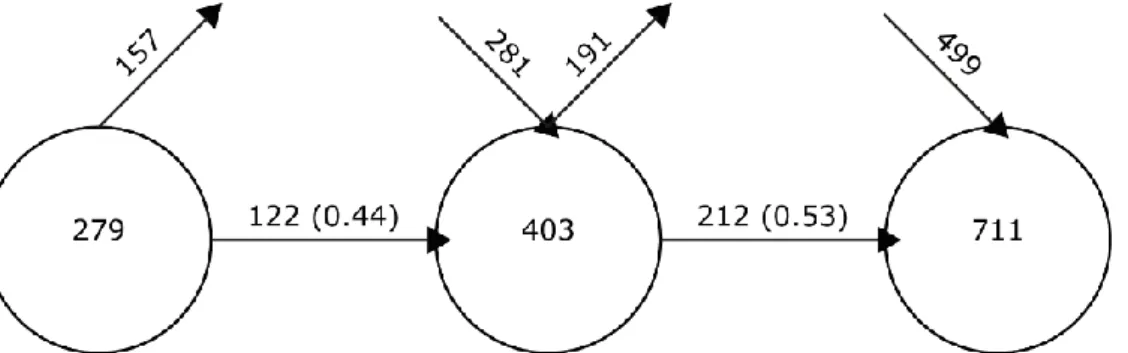 Figure 5 provides relevant data on the keywords and their evolution over the set time periods