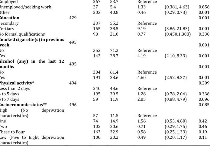 Table 4. Characteristics of qualitative study participants  Focus  Group 