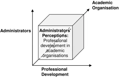 Figure 3.1:  A  bounded  phenomena:  Administrators’  professional  development  in  higher education - A multi-foci single case study