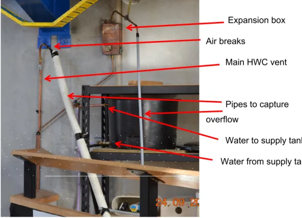 Figure 6. How we measured water expelled during heating cycle.