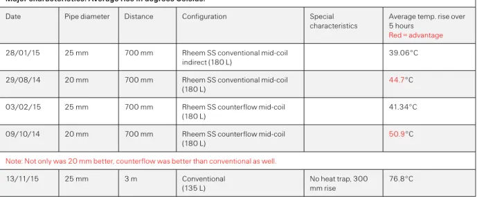 TABLE 7. EXAMPLES OF COMPARATIVE TESTS. 