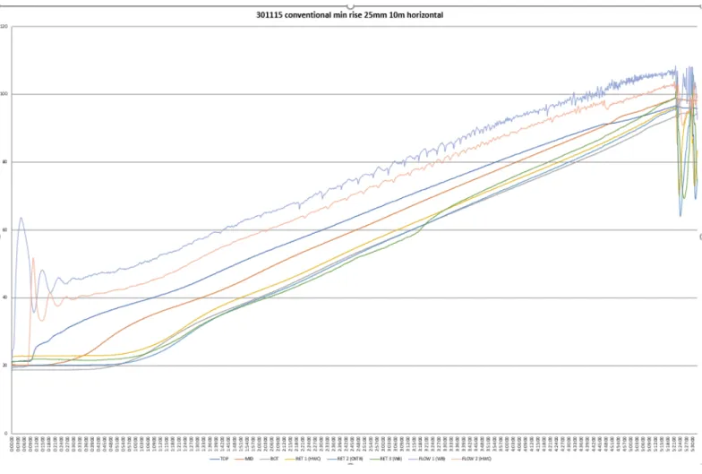 Figure 9. Comparative chart using 25 mm pipe. 