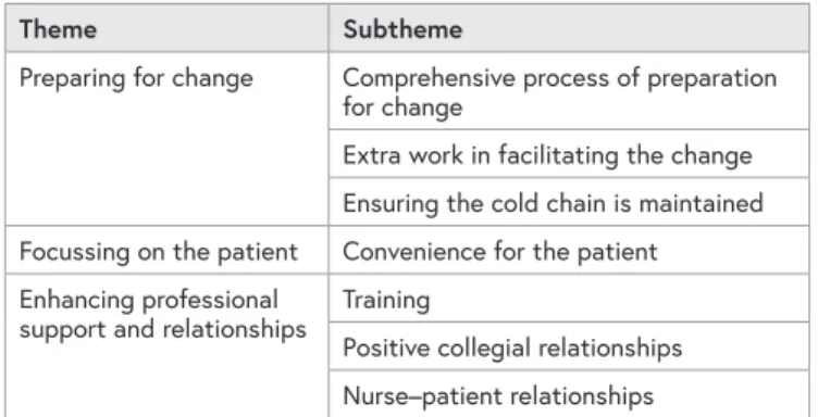 TABLE 2: OUTLINE OF THEMES AND SUBTHEMES  FROM HCWS’ EXPERIENCES