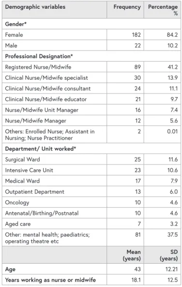 FIGURE 1: OVERVIEW OF MAIN THEMESPatient care