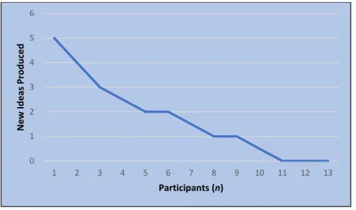 Table 4. 6: Characteristics of the interview Participants  
