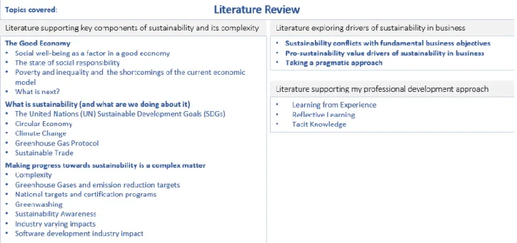 Figure 3.1: Structure of topics covered in this literature review 