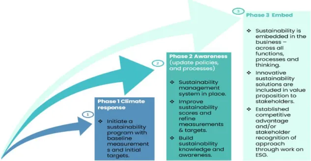 Figure 5.7 – TheCompany Approach 
