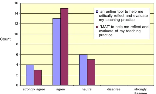 Figure 4: Anticipated effectiveness of MAT