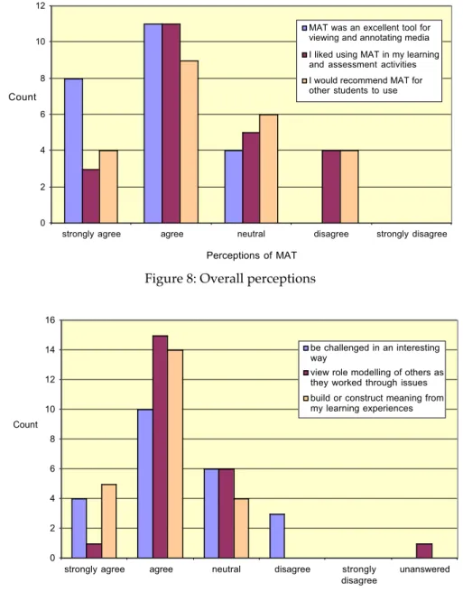 Figure 9: Learning enabled by MAT