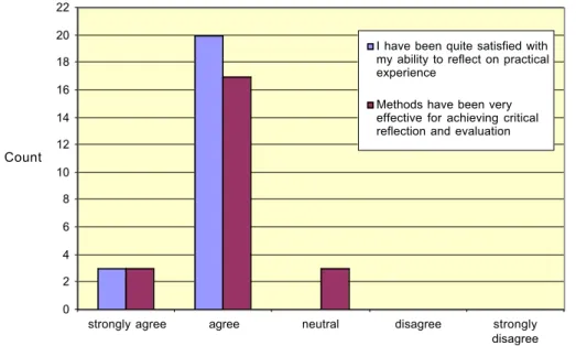 Figure 2: Perspective on previous methods of analysing teaching practice