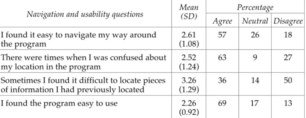 Table 3: Students perceptions of the navigation and usability 