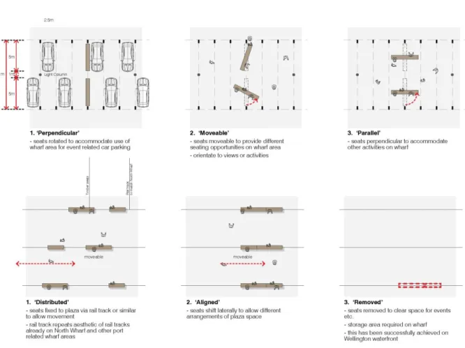 Figure 11. Design done by Architectus for the public areas of the site. 