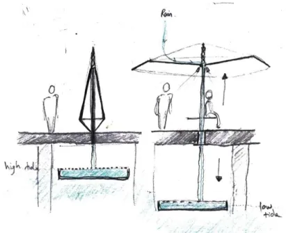 Figure 13. System for a public ‘umbrella’ raised using tide energy. 