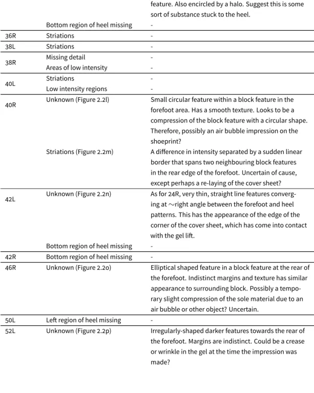 Table 2.1 continued