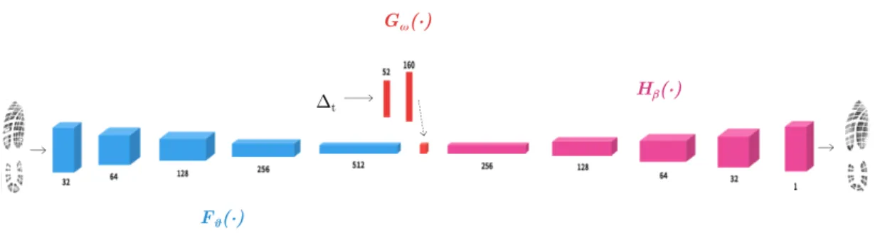 Figure 3.1: A visualisation of our proposed CNN architecture.