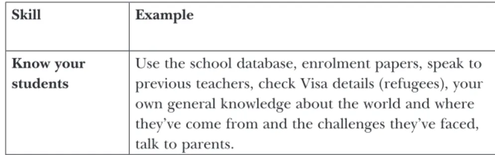 Table 2. Skills Deemed Necessary by Expert EAL/D Teachers