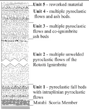 Figure  3.2  is  a  stratigraphic  column  assembled  from  four  outcrops  northeast  of  OVC  described by Burt et al