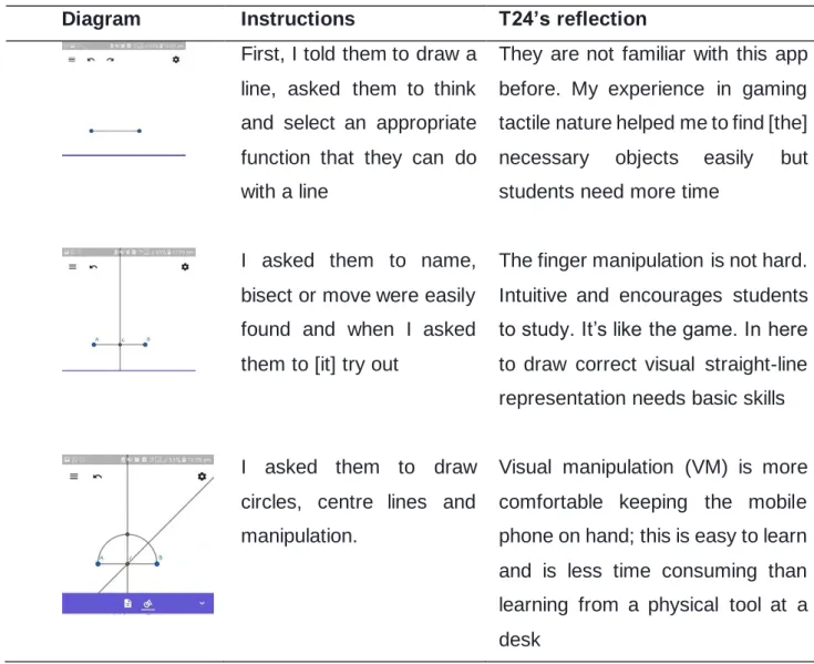 Diagram  Instructions  T24’s reflection   First, I told them to draw a 
