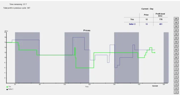 Figure 3.2: Example screenshot for the continuous treatment.