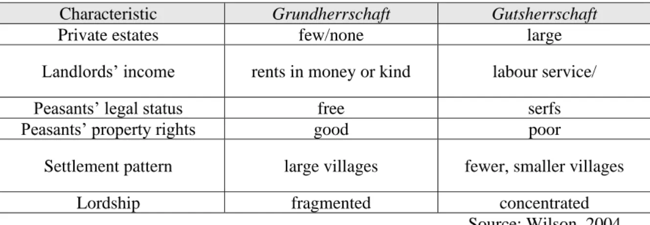 Table 1: Western and Eastern Models of German Feudalism