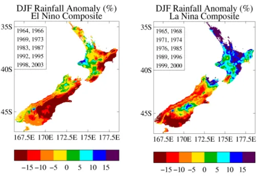 Figure 7:  ENSO  composite  rainfall  anomalies  (in  %)  for  summer  (December-February),  for the 10 strongest events 1960-2007 for New Zealand