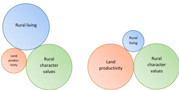 Figure 3:  Balance of outcomes for original Rural 3 and Rural 3A Zones 