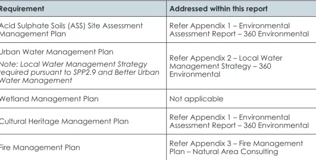 Table 2: Details submitted as part of a local structure plan pursuant to LPS 17 Schedule 4  Special Use Albion Zone