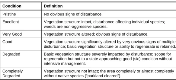 Table 2:   Vegetation Condition Scale 