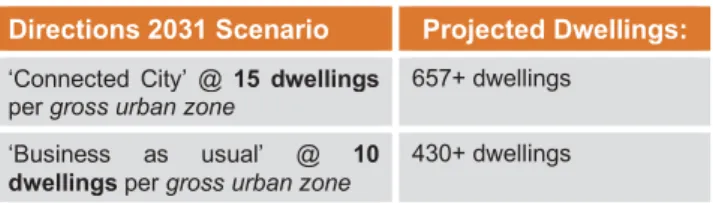 Table 3: Directions 2031 Dwelling Targets  (Structure Plan Portion of West Swan West)
