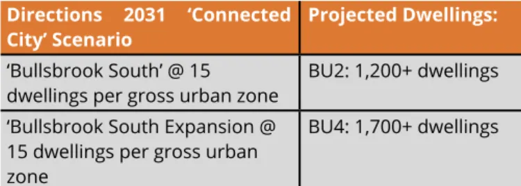 Table 2: Directions 2031 ‘Connected City’ Targets  (‘Bullsbrook South’ &amp; ‘Bullsbrook South Expansion’)