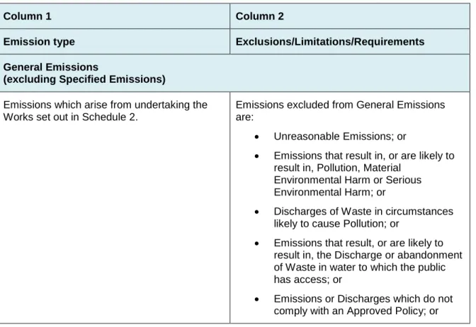 Table 3: Authorised Emissions table 