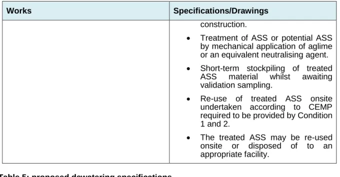 Table 5: proposed dewatering specifications 