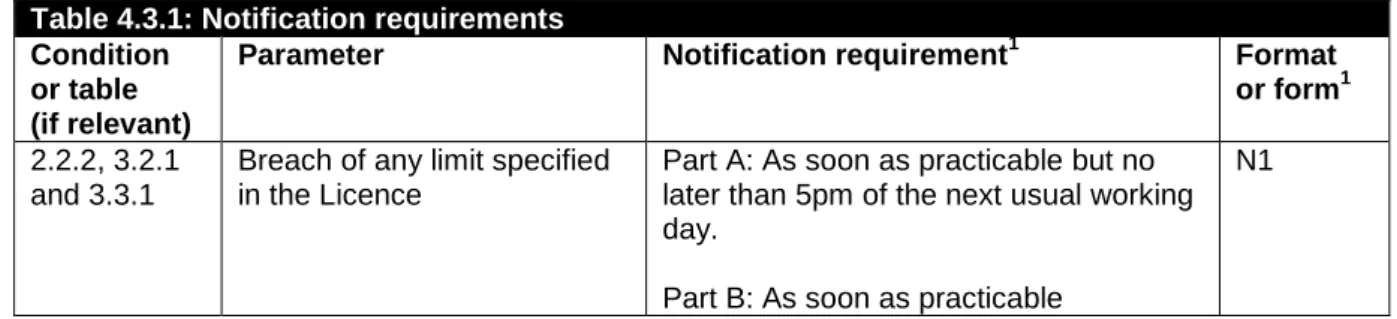 Table 4.3.1: Notification requirements  Condition 