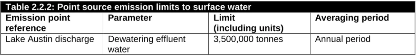 Table 2.2.2: Point source emission limits to surface water  Emission point 