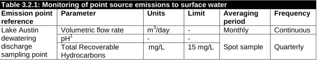 Table 2.3.1: Emission points to surface water  Emission point 