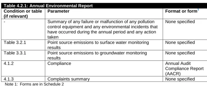Table 4.2.1: Annual Environmental Report  Condition or table  