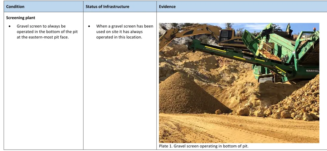 Table 1. Infrastructure and Equipment 