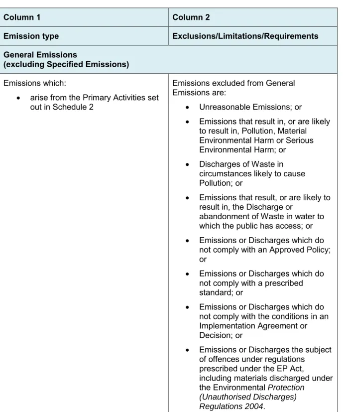 Table 2: Authorised Emissions table 